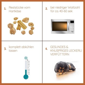 Anleitung für gesunde Hundeleckerlis: 1. Übrig gebliebenen Käse verwenden. 2. 40-60 Sekunden in der Mikrowelle erhitzen. 3. Abkühlen. 4. Als knusprigen Snack servieren.