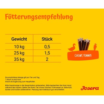 Fütterungstabelle für Hundeleckerlis mit Gewichtskategorien (10 kg, 25 kg, 35 kg) und Snackmengen, mit dem Text "Kauig, Lecker!".