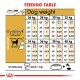 Feeding table for dogs showing recommended daily food amounts based on weight (26-40 kg) and activity level, with measurements in grams and cups.
