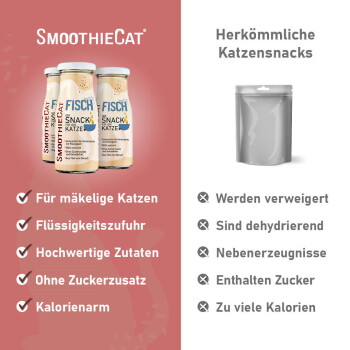 SMOOTHIECAT-Anzeige: drei 'Fisch Snack'-Flaschen mit deutscher Checkliste; rechts ein Beutel 'Herkömmliche Katzensnacks' mit X-Liste.