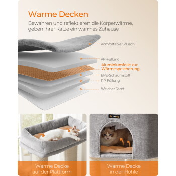 Grafik einer grauen mehrlagigen Katzen­decke mit wärmereflektierender Aluminiumschicht und zwei Katzen; sichtbarer Text: „Warme Decken“.