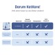 „Darum KatKare!“ Dose und Tabelle: „4+ Wochen“ mit Häkchen bei Gesundheitsvorteil, Monoprotein, Vitamin C; Wettbewerber zeigen „Nein“.