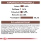Nährwerttabelle für Haustierfutter, die Protein (8,9 %), Ballaststoffe (1,2 %), Fett (5,9 %), Asche (2,6 %) und Feuchtigkeit (74,2 %) anzeigt.