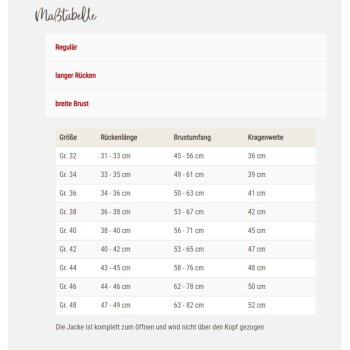 Größentabelle für Haustierjacken mit Rückenlänge, Brustumfang und Kragenbreite in Zentimetern für die Größen 32 bis 48.