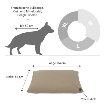 Hundebett-Größenguide mit Maßen: 84 cm Länge, 57 cm Breite, 20 cm Dicke. Passt zu Rassen wie Französische Bulldogge und Beagle.