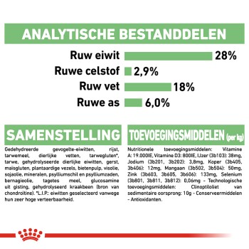Huisdiervoeding verpakking met voedingsanalyse: 28% eiwit, 2,9% vezels, 18% vet, 6% as; ingrediënten en additieven vermeld in het Nederlands.