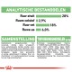Huisdiervoeding verpakking met voedingsanalyse: 28% eiwit, 2,9% vezels, 18% vet, 6% as; ingrediënten en additieven vermeld in het Nederlands.