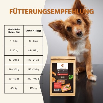Ein kleiner brauner Hund sitzt neben einem Beutel Wildfang Hundefutter, beschriftet mit "Huhn", mit einer Fütterungsempfehlungstabelle für verschiedene Hundew weights.