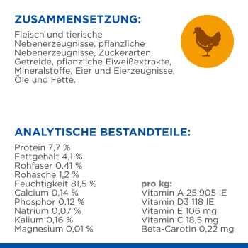 Diagramm der Zutaten und Nährwertinformationen für Haustierfutter auf Deutsch, das Zusammensetzung, Protein, Fett, Ballaststoffe, Feuchtigkeit und Vitamine detailliert.