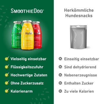 SmoothieDog‑Flaschen (Lamm, Huhn, Rind) auf grünem Hintergrund mit Nutzen‑Text; rechts ein grauer Beutel mit dem Titel „Herkömmliche Hundesnacks“.