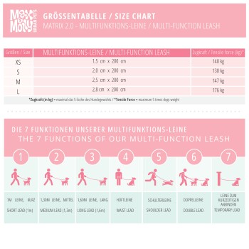 Größentabelle und 7 Funktionen der Max & Molly Matrix 2.0 Multifunktionsleine mit Leinenlängen, Zugkraft und Verwendungsarten.
