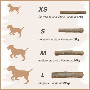 Bild von Hundekaugrößen: XS für Welpen bis 7 kg, S für Hunde bis 12 kg, M für bis zu 20 kg, L für über 20 kg.