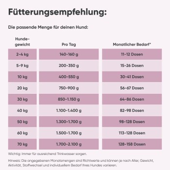 Dose mit Milo & Mia Hundefutter, beschriftet 'Pferd und Pastinake', mit 62% Pferdefleisch und Pastinake, mit Nährwertangaben und Zutaten.