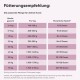 Dose mit Milo & Mia Hundefutter, beschriftet 'Pferd und Pastinake', mit 62% Pferdefleisch und Pastinake, mit Nährwertangaben und Zutaten.