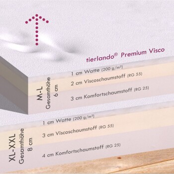 Querschnitt eines "tierlando® Premium Visco" Haustierbettes, das 1 cm Baumwolle, 2 cm viskoelastischen Schaum und 3 cm Komfortschaum zeigt.