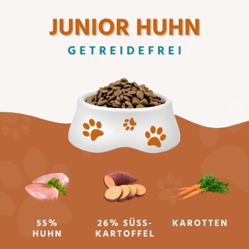 Junior Huhn Hundefutter in einer Schüssel, mit 55% Huhn, 26% Süßkartoffel und Karotten, beschriftet "getreidefrei."
