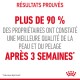 Résultats prouvés : Plus de 90 % des propriétaires ont constaté une meilleure qualité de la peau et du pelage après 3 semaines.