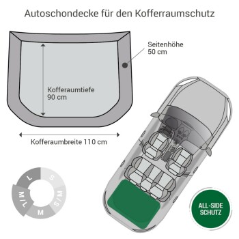 Illustration einer Kofferraumschutzabdeckung mit Abmessungen: Tiefe 90 cm, Breite 110 cm und Seitenhöhe 50 cm, beschriftet mit "All-Side Schutz."