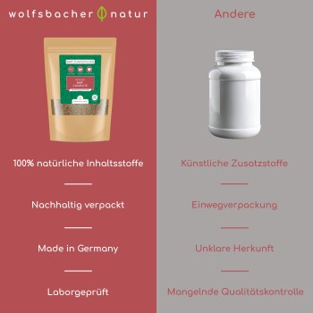 Bild, das Haustierergänzungen vergleicht: links eine natürliche Tüte, beschriftet mit "100% natürliche Inhaltsstoffe, Made in Germany"; rechts eine schlichte weiße Flasche.