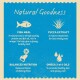 Natural Goodness infographic featuring fish meal, yucca extract, balanced nutrition, and omega 3 & 6 oils benefits for pets.