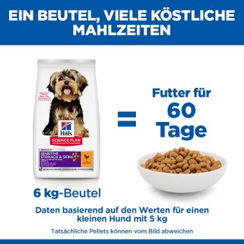Hill's Science Plan Sensitive Stomach & Skin Hundefutter 6kg Beutel entspricht 60 Tagen Futter für einen 5kg kleinen Hund.