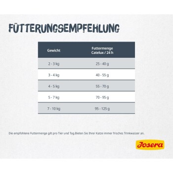 Goldzertifizierungsabzeichen mit dem "DLG"-Logo, gekennzeichnet mit "EXCELLENT" und Häkchen für Herkunft, Zutaten und Produktion.