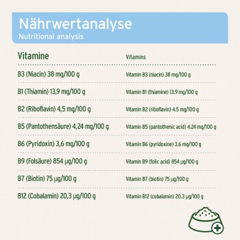Nährwertanalyse-Diagramm, das Vitamine für Haustierfutter auflistet, einschließlich B3, B1, B2, B5, B6, B9, B7 und B12 mit ihren jeweiligen Mengen.