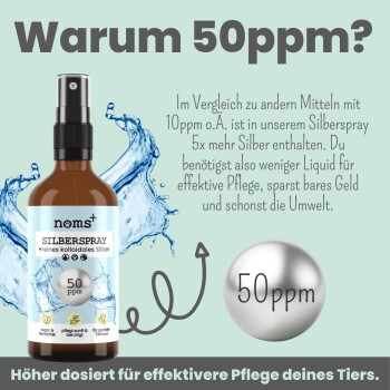 Eine "noms+ SILBERSPRAY" Flasche mit der Aufschrift "50 ppm," die fünfmal mehr Silber beansprucht, mit Wasserspritzern und Wirksamkeitstext im Hintergrund.