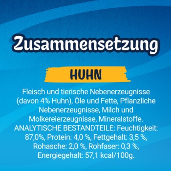Blaues Haustierfutteretikett mit der Überschrift 'Zusammensetzung', gelbem Banner 'HUHN' und einer deutschen Zutatenliste sowie Analyse.