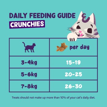 Illustrated cat with 'Daily Feeding Guide' for CRUNCHIES: 3-4kg 15-19, 5-6kg 20-25, 7-8kg 26-30 per day; treats ≤10% diet.