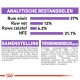 Voedingsinformatie voor huisdieren met een overzicht van ingrediënten en analyse: 37% ruw eiwit, 12% ruw vet, 6,2% ruw vezel, 31,1% NFE.