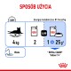 Infografika dotycząca karmienia kota o wadze 4 kg: 2 puszki lub 1 puszka plus 25g karmy Royal Canin "Indoor 7+", plus uwaga o wodzie.