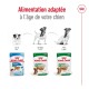 Emballage de nourriture pour chien Royal Canin présentant les formules Puppy, Mini Adult et Mini Ageing pour différentes étapes de la vie.