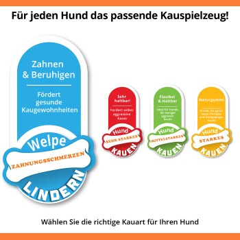 Bild von Hundekauspielzeugen mit Beschriftungen: "Welpen Zahnungserleichterung," "Starker Kauer," "Mittlerer Kauer," "Harter Kauer," und "Flexibel & Langlebig."