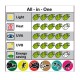 Infografik, die ein 'All-in-One'-Produkt mit Symbolen für Licht, Wärme, UVA, UVB und Energieeinsparung zeigt, mit Illustrationen von grünen Fröschen.