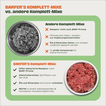 Poster: ‚BARFER'S KOMPLETT‑MIXE vs. andere Komplett‑Mixe‘ — links graue Schale mit roten X‑Markierungen, rechts rote Hackfleischschale mit grünen Häkchen.