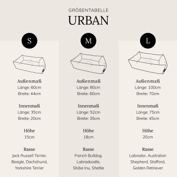 Größentabelle für Hundebetten mit der Bezeichnung "URBAN," die Maße und empfohlene Rassen für kleine, mittlere und große Größen detailliert.