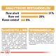 Huisdiervoeding verpakking met voedingsanalyse: 31% ruw eiwit, 20% ruw vet, 5% ruwe vezels, en ingrediëntenlijst in het Nederlands.
