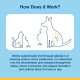 'How Does it Work?' infographic: cat and dog outlines with arrows and pellets; visible text 'Works systemically'