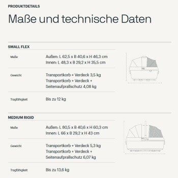 Produktdetails für Haustierträger: Abmessungen, Gewichte und Tragfähigkeiten für die Modelle Small Flex und Medium Rigid.