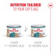 Royal Canin cans 11+ and 15+. Visible text: Nutrition tailored to your cat's age; Over 11 years old; Over 15 years old.