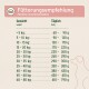 AniForte einzigartiges Nassfutter für Haustiere, mit runden, braunen Kroketten. Der Text hebt die Feuchtigkeitsbindung und den speziellen Herstellungsprozess hervor.