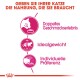 Savour Exigent 4 kg