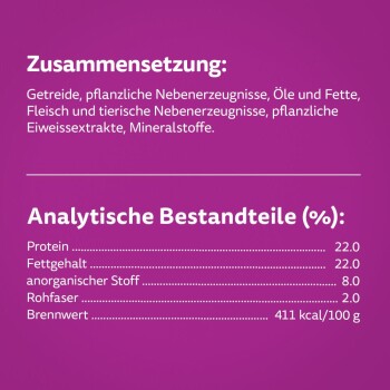 Zutaten und Nährwertinformationen für Haustierfutter auf Deutsch, die Zusammensetzung und analytische Komponenten wie Protein- und Fettgehalt detailliert beschreiben.