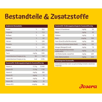 Rückrufwelle Bei Josera & Fressnapf: Diese Sorten Sofort Entsorgen - 4znnnsh