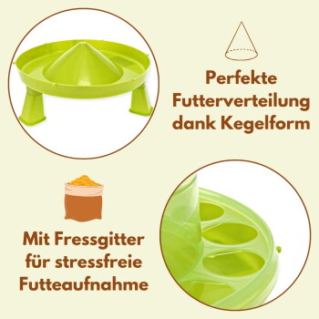 Grüner kegelförmiger Futterspender mit erhöhtem Mittelpunkt und Gitter; deutscher Text über perfekte Futterverteilung und stressfreies Fressen.