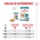 Tableau d'alimentation Royal Canin 15+ pour chats seniors de plus de 15 ans, montrant les portions de nourriture humide et humide plus sèche selon le poids du chat.
