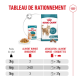 Tableau d'alimentation Royal Canin 15+ pour chats seniors de plus de 15 ans, montrant les portions de nourriture humide et humide plus sèche selon le poids du chat.