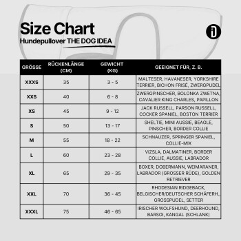 Größentabelle für Hundebekleidung, die Größen von XXXS bis XXXL mit entsprechenden Rückenlängen in cm und geeigneten Rassen für jede Größe auflistet.