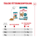 Royal Canin Fütterungsanleitung für Katzenfutter für Seniorenkatzen über 11 Jahre, zeigt Nass- und Trockenfutterportionen nach Katzengewicht 3-5 kg.